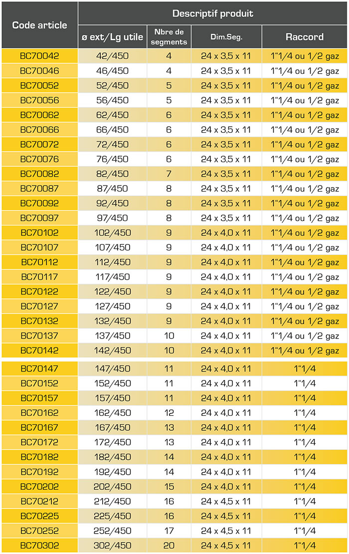 BC70plus